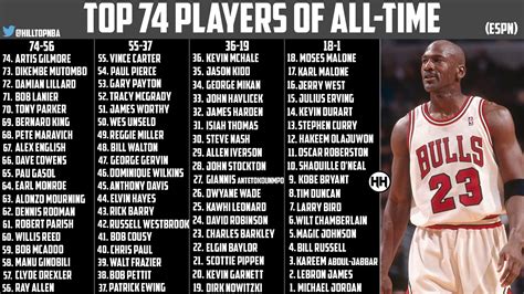 TOP NBA PLAYERS OF ALL TIME! | VCU Ram Nation