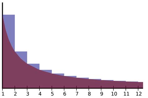 Euler-Mascheroni Constant | Math & Physics Problems Wikia | Fandom