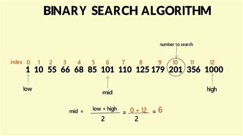 #Tutorial first explains #binary #search #algorithm by showing its working via #animated # ...