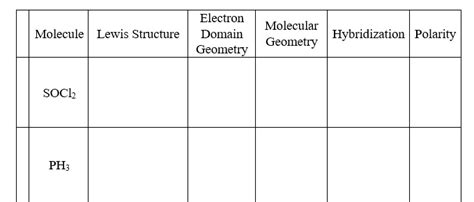 SOLVED: Electron Domain Geometry Molecular Hybridization Polarity Geometry Molecule Lewis ...