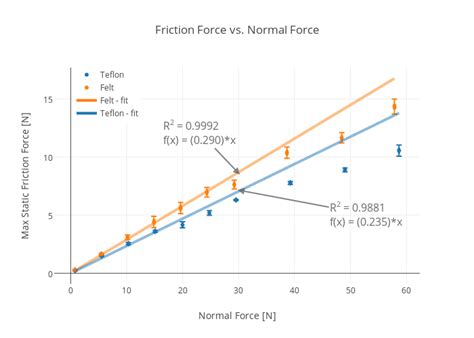 55+ Simple Friction Force Diagram - l2sanpiero