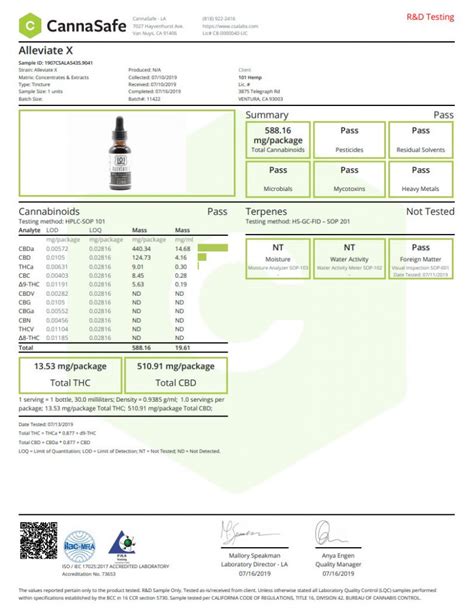 101-CBD-Sublingual-Oil-Full-Panel-COA-1 - 101CBD.org