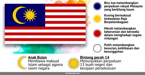 Maksud Warna Biru Pada Bendera Malaysia