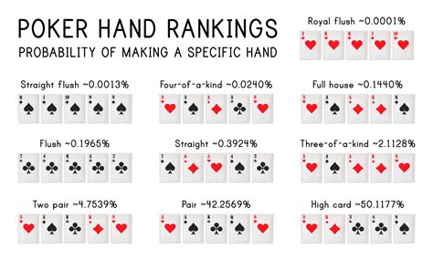 Free Printable Poker Hands Chart