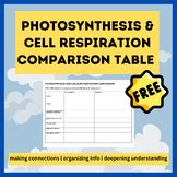 Photosynthesis And Cellular Respiration Comparison Teaching Resources | TPT