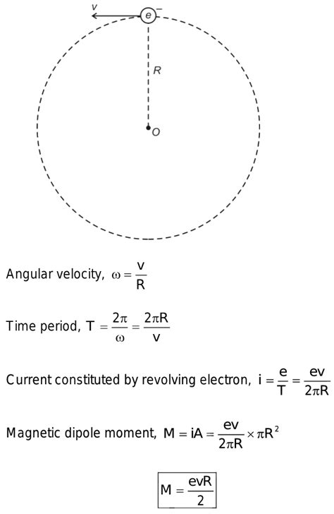 Find the magnetic dipole moment of a revolving electron.