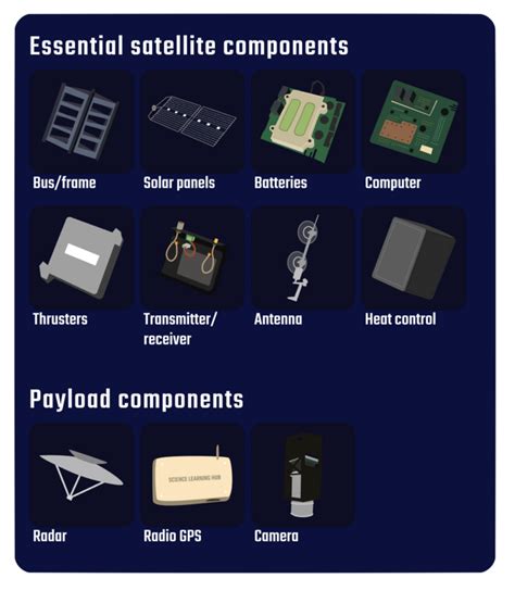 Common satellite components — Science Learning Hub