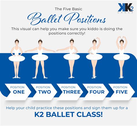 Ballet Classes Corona: Basic Ballet Positions Your Child Will Learn In Class