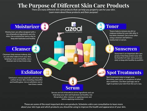 Skin Care Boulder: The Purpose of Different Skin Care Products