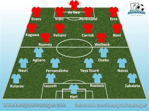 Man City Vs Man U Tickets ~ Sonkonews Prediksi Cavani Maguire Bailly Pertandingan Vedere ...