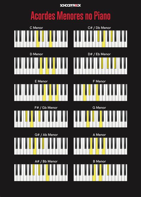 Chord Diagrams For Keyboard