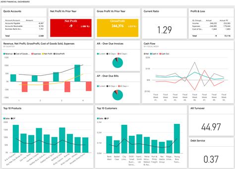 Power BI Dashboard - Financial Analysis