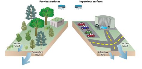 Impervious Surface Charge - Prop S - NextSTL