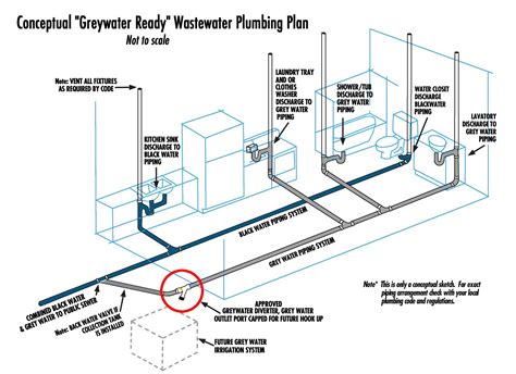 Plumbing Diagram For Bathroom