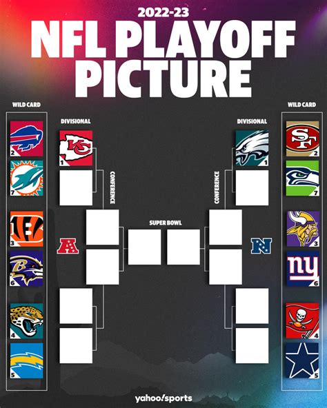 2023 NFL playoffs bracket: Schedule, teams, seeding, how to watch live ...