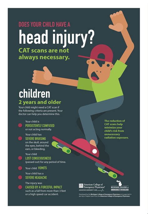 Head Injury Checklist – MindMIHead