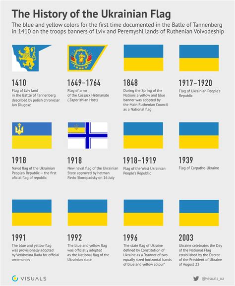 The History of the Ukrainian National Flag (Infographics)