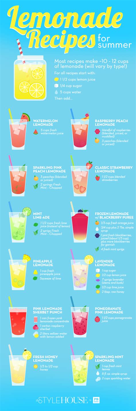 12 Unique Lemonade Recipes For Summer - Pottery Barn