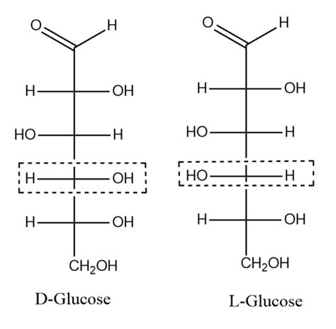 Simple Glucose Structure