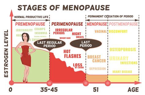 Menopause – Doctor Tanaka