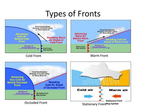 Explanation Of An Occluded Front With Diagram Youtube