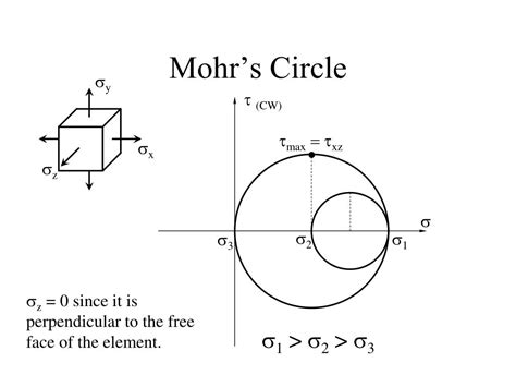 PPT - Purpose of Mohr’s Circle PowerPoint Presentation, free download - ID:1278052