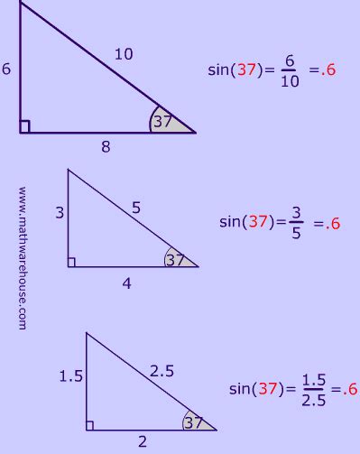 Geometry calculator sin cos tan - mainsummer