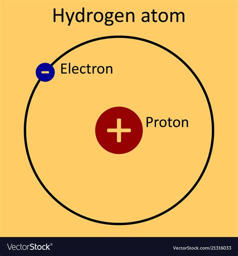 Hydrogen Atom Wallpaper