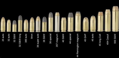 Common Ammunition Conversion Guide • Spotter Up