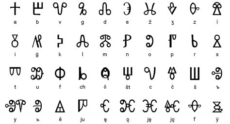 The Cyrilic alphabet. Bulgarian or not?