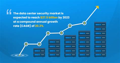 15 Latest trends in data center security 2023