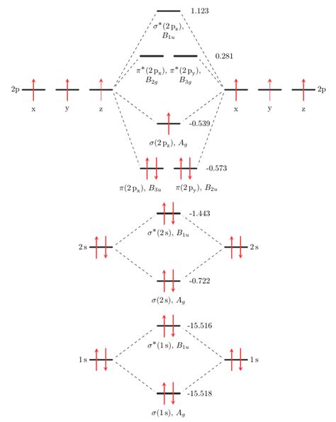 [DIAGRAM] Paramagnetic Molecular Orbital Diagram - MYDIAGRAM.ONLINE