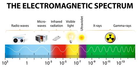 5G Radiation Protection - What you Need to Know! - IRDA.org