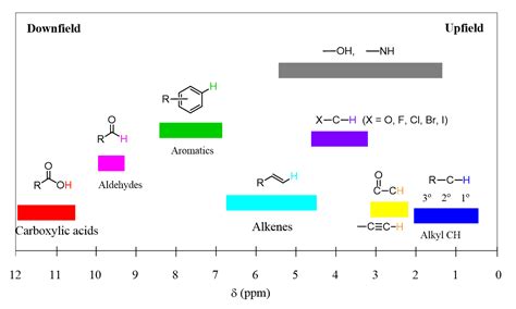 NMR spectroscopy - An Easy Introduction - Chemistry Steps