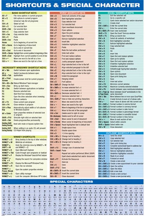 Windows 11 Keyboard Shortcuts Printable List