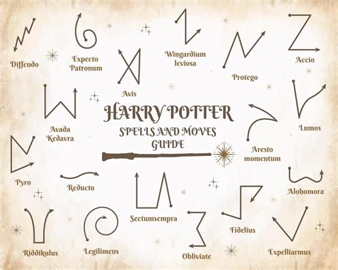 A guide to spells and wand movements in a school of magic. Vector ...