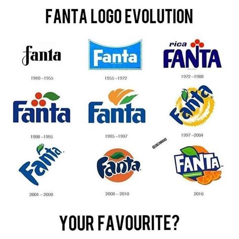 Logosix™ ⭐ Design on Instagram: “Fanta logo evolution. Which one is your favorite? • • 🔖 Tag a ...