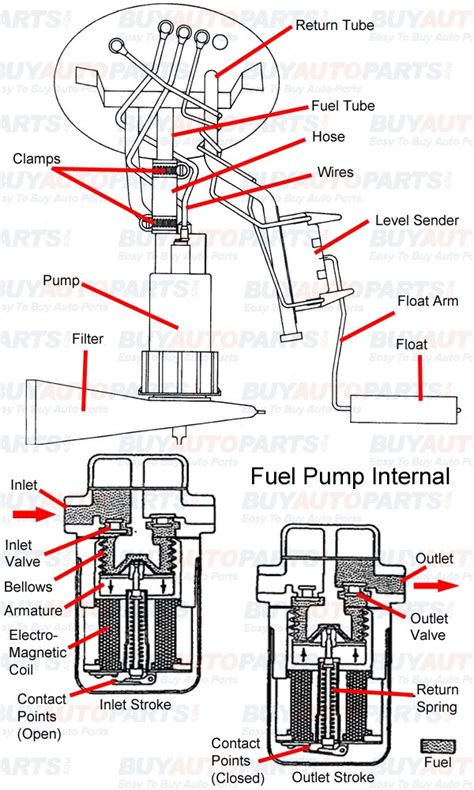 Repair Fuel Pump