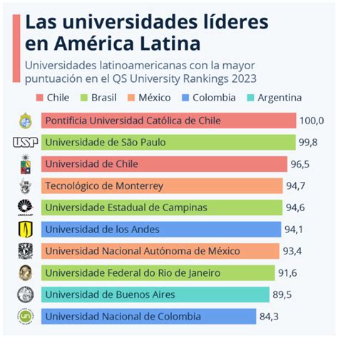 Mejores Universidades De Chile Ranking 2023 - Image to u