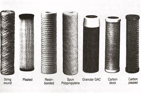 Understanding Different Types of Filter Elements l CWS