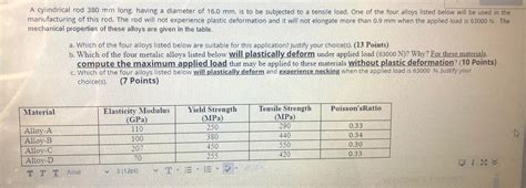 Solved A cylindrical rod 380 mm long, having a diameter of | Chegg.com