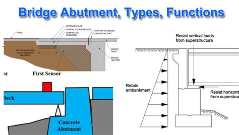 Bridge Abutment | 7 Types of Bridge Abutment | Concrete Abutment - ConstructUpdate.com