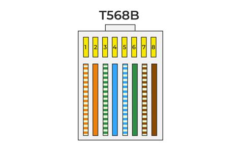 RJ45 Color Code - GeeksforGeeks