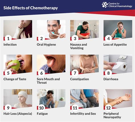 Side effects of Chemotherapy | CFCH | Centre for Clinical Haematology