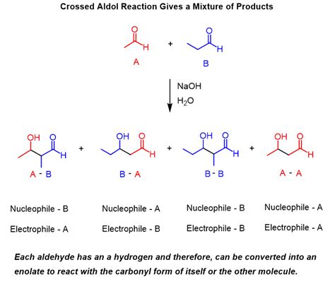 Crossed Aldol And Directed Aldol Reactions - Chemistry Steps