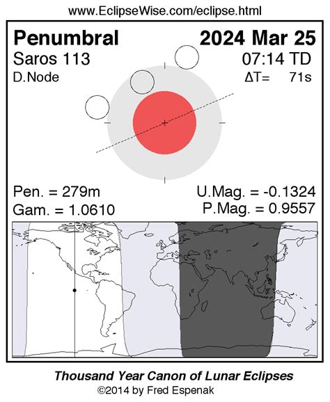 Full Worm Moon brings 1st lunar eclipse of 2024 next week. Here's how to see it