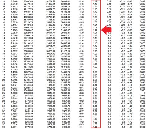 7 Photos 10k Thermistor Resistance Table And View - Alqu Blog