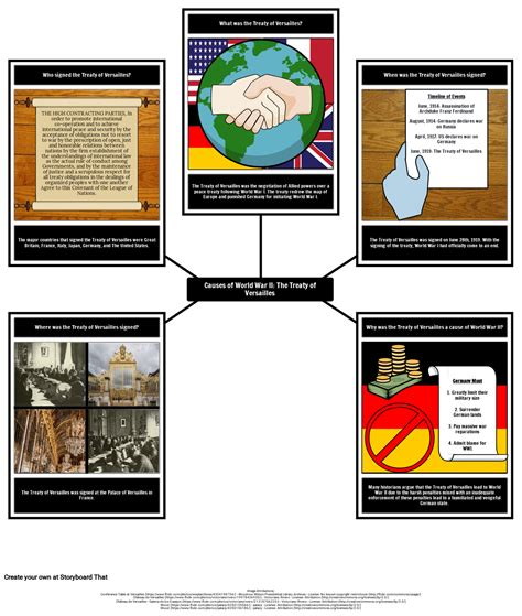 Causes Of World War Ii Storyboard By Matt Campbell - Riset