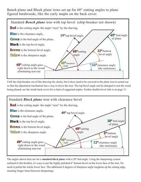 DIY Garden Bench Ideas - Free Plans for Outdoor Benches: Bench Plane Sharpening Angle