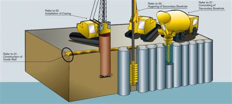 Secant Pile Wall Construction